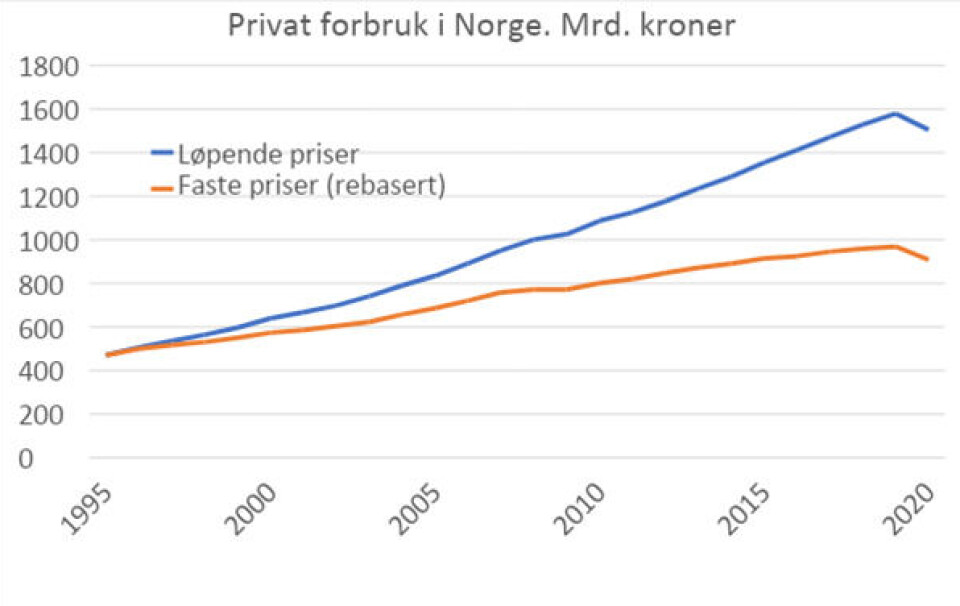 Sjokkerende mange feil i rapport av Sintef