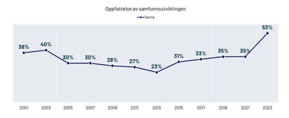 Dannelse er samfunnets grunnlag