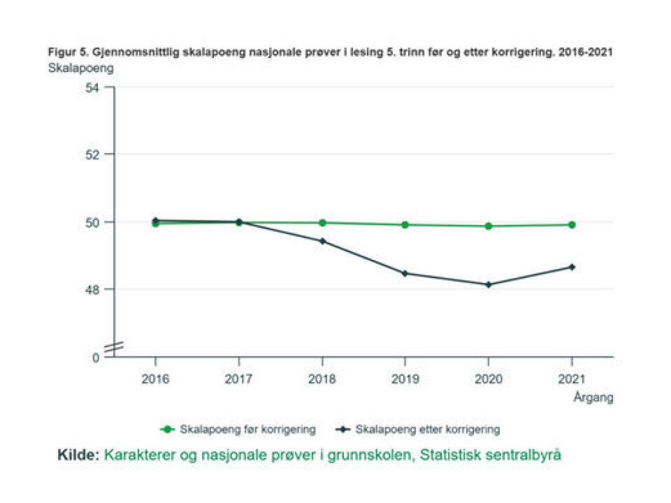 En skandale uten konsekvenser?